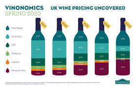 Polski · english (uk) · русский · українська · suomi. Tax On Wine How Much Do You Pay In The Uk Ask Decanter Decanter