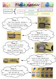 Recette De Pate A Modeler Maison Avec Seulement Quelques Ingredients Eau Sel Huile Vegetale Farine Materiel Scolaire Pate A Modeler Pate A Modeler Maison