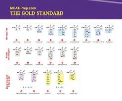 mcat biochemistry review summary gold standard mcat prep