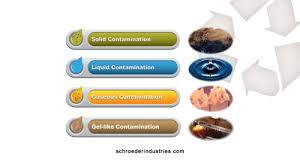 Sources of contamination types of food contamination the united states has the safest food supply in the world. Hydraulic And Lube Filters Schroeder Industries