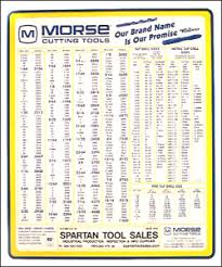 Decimal Equivalents Chart Print Out And Hang In Your Shop
