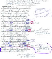 Nothing Else Matters Metallica Guitar Chord Chart Guitar Chords And Lyrics Guitar Chords Guitar Chord Chart