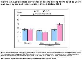 obesity in the united states wikipedia