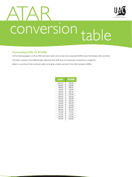 Bonjour, j'ai un moteur alimenté en tri 380v dont la plaque effacée par le temps me laisse comme information : Atar Conversion Table Computer Data Data