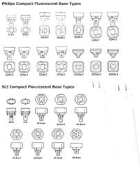 Bulb Types Chart Caravan Home Understanding Light Base Screw