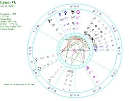 Natal Chart Venus In The Fifth