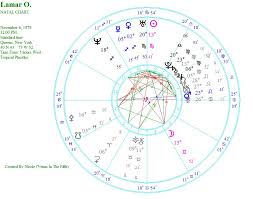 natal chart venus in the fifth