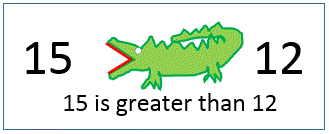 Greater Than Symbol Example Crocodile 1st Grade Math Worksheets 1st Grade Math Printable Math Worksheets