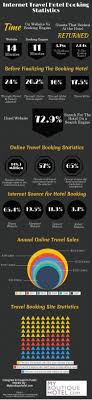 Internet Travel Hotel Booking Statistics Online Travel Booking Infographic Hotel Website