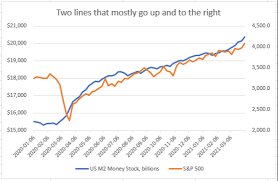 Aside from a temporary dip in 2020, the bull market has been going strong for a very long time. Uxe7bnpisviqbm
