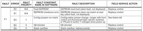 kitchenaid range beeping questions