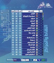 18_ الإنتاج الحربي برصيد 12 نقطة. Ù†ØªØ§Ø¦Ø¬ Ù…Ø¨Ø§Ø±ÙŠØ§Øª Ø§Ù„Ø£Ø³Ø¨ÙˆØ¹ Ø§Ù„Ø«Ø§Ù„Ø« Ù…Ù† Ø§Ù„Ø¯ÙˆØ±Ù‰ Ø§Ù„Ù…ØµØ±Ù‰ Ø§Ù„Ù…Ù…ØªØ§Ø² 2021