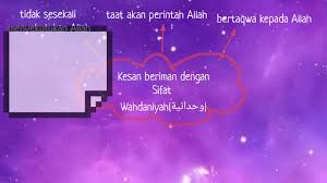 Peta konsep iman kepada rasul allah pengertian iman kepada rasul allah meneladani sifat rasul allah nama dan sifat rasul allah kata kunci: Akidah Tahun 4 Kesan Beriman Dengan Sifat ÙØ­Ø¯Ø§ÙÙØ© Youtube