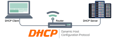 Dynamic host configuration protocol (dhcp) is a network service for automatically assigning ip addresses to clients on a network. What Is Dhcp