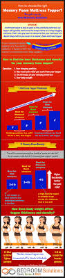 Best Memory Foam Mattress Toppers Memory Foam Mattress Topper Memory Foam Mattress Memory Foam Topper