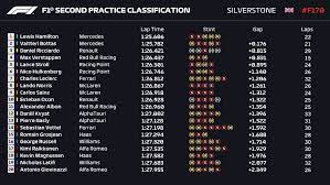 Como estava de plantão.vi só o finalzinho.(ainda torço pro massa). Gp Dos 70 Anos Da F1 Hamilton Lidera Segundo Treino Livre E Vettel Continua Calvario Formula 1 Ge