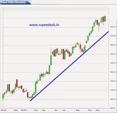 Free Stock Options Rupeedesk Weekly Banknifty Chart 17