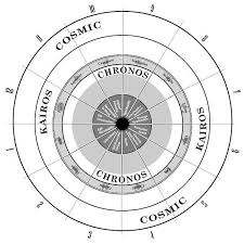 Archetypal Wheel Houses Stephen Sondheim Is My Spiritual