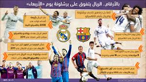 .الاهلي والزمالك وليفربول وبث مباشر ريال مدريد وبث مباشر كورة اونلاين برشلونة ومانشستر يونايتد كورة اون لاين koora online tv خدمة كورة اونلاين تي في هي خدمة. Ø¨Ø§Ù„Ø£Ø±Ù‚Ø§Ù… Ø§Ù„Ø±ÙŠØ§Ù„ ÙŠØªÙÙˆÙ‚ Ø¹Ù„Ù‰ Ø¨Ø±Ø´Ù„ÙˆÙ†Ø© Ø¨Ø§Ù„ÙƒÙ„Ø§Ø³ÙŠÙƒÙˆ ÙŠÙˆÙ… Ø§Ù„Ø£Ø±Ø¨Ø¹Ø§Ø¡