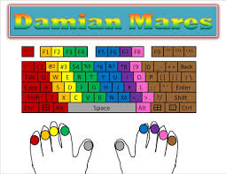 Keyboard Chart Damian Mares Cms8