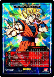 Maybe you would like to learn more about one of these? Attack Table Awakening Goku Panini Miscellaneous Cards Dragon Ball Z Tcg Tcgplayer Com