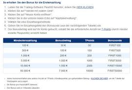 There is one main difference between the payout and losses of binary options vs forex trades, and that is knowing how aktienhandel app much aktienhandel app you stand to win or lose on the result of your trade. Warum Ist Der Spread So Hoch Forex Aktienhandel App Association Al Bassaire