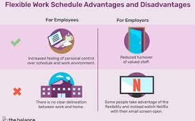 About the situation and use your experience to find a solution. Different Types Of Work Schedules
