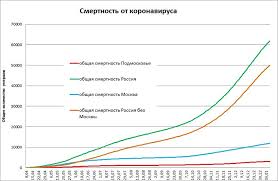 Отмечается, что за прошедшие 24 часа ещё 9166 человек выписали. Dnevnik Koronavirusa V Rossii I Podmoskove 10 Yanvarya Prava Li Statistika