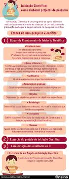 iniciacao cientifica como elaborar projetos de pesquisa pesquisa cientifica tcc de pedagogia educacao cientifica
