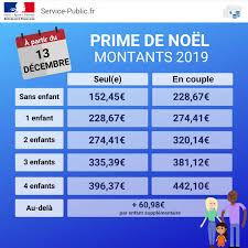 La prime de noël est versée à certains bénéficiaires de minima sociaux tels que le rsa, l'ass ou l'aer. Facebook