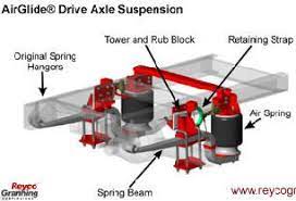 This results in reduced body roll when turning corners and curves. Air Ride Suspensions For Trucks