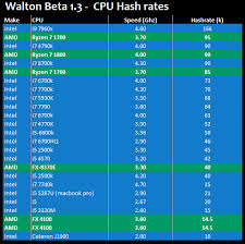 So like the title says i am trying to find a way to mine ether with both my gpu and cpu, i am not worried about hardware damage, electricity or air condition costs, i am only interested in a way to mine using both pieces of hardware, i am currently mining with my gpu but want to factor in my cpu, can. Miner Ethereum How Does Cpu Speed Affect Gpu Mining Vube