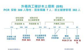 May 18, 2021 · 彰化新冠肺炎疫情緊繃，連續4天都有本土確診個案，衛生局截至今天為止已統計有42人確診，傍晚也公布最新足跡，不只是南. Egxqlzajgnhv M