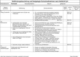 Identifizieren und beurteilen sie schnell und sicher mit unserer vorlage bzw. 2 Gefahrdungsbeurteilung Pdf Free Download