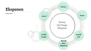 Contoh 1 jika f(x) = x2 − 6x + 8, tentukan interval f(x) naik dan interval f(x) turun! Fungsi Eksponen By Frilham Hakim