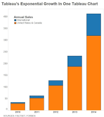 october 2015 data visualization