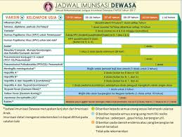 4 penyebab jantung bocor pada orang dewasa. Medical Check Up Untuk Pria Berdasarkan Usia
