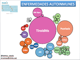 Qu es una enfermedad autoinmune (hashimoto) y listado de enfermedades. Geoepidemiologia En Enfermedades Autoinmunes Mhealthbcn Conference
