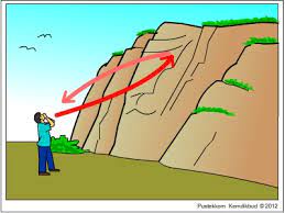 Check spelling or type a new query. Bunyi Pemantulan Bunyi