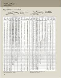 Ripplefold Drapery System Fabrication Guide Updated July Pdf