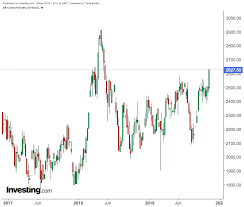 cocoa catapults higher as holiday magic beckons investing com