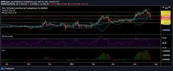 Crypto market rally pauses for pullback bitcoin price is grappling with a stiff resistance level and could head lower if the buyers fail to hold above it. Eos Bitcoin Sv Monero Price Analysis 23 April Plato Blockchain