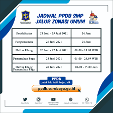 Kemendikbud sudah menerbitkan petunjuk teknis (juknis) ppdb tk sd smp smk sma tahun ini. Jadwal Pendaftaran Dan Syarat Daftar Ppdb Sd Kota Surabaya 2021 2022