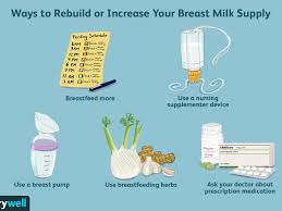 increase your breast milk supply