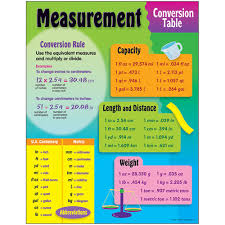 competent math convesion chart byu chart for measurement