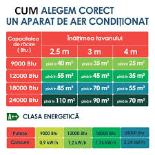 Daikin se remarcă, ca fiind de departe cea mai bună marcă de aparat de aer condiționat de pe piață, iar modelele care pot fi achiziționate sunt Cel Mai Bun Aer Conditionat 2020 Top Aparate De Aer Conditionat Smartreview