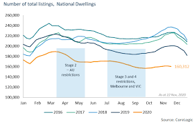 But it's not right now, or even 2021 that is the real risk. Why Didn T Australia S Property Market Crash Macrobusiness