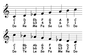 For each example given above, analyze the melody. Melodic Minor Scale Theory Ear Training Piano Ology
