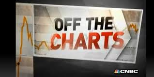 Jim Cramer And Bob Lang Sample The Food Charts Explosive