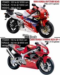 Image result for White Pearl 1999 Motorcycle